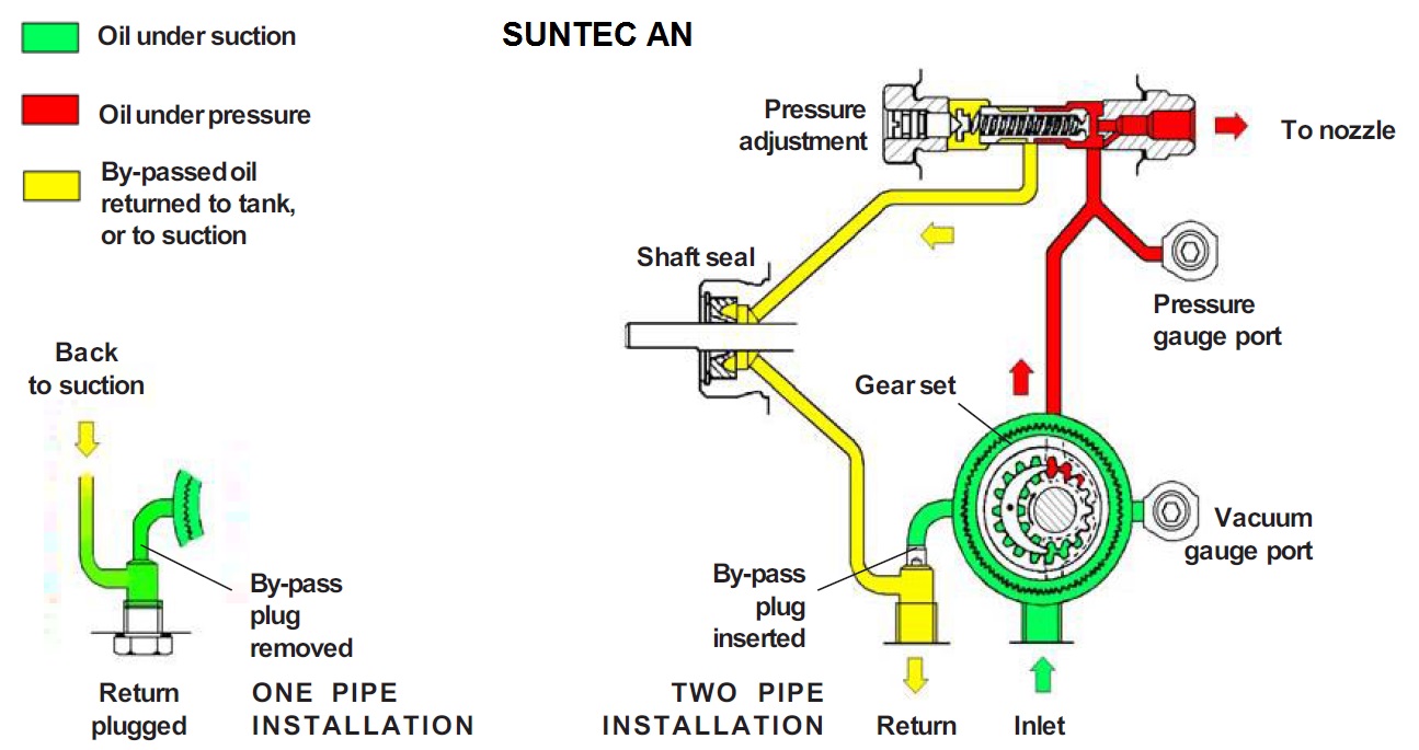 Pompa combustibil Suntec AN 57 C 7282 - imagine 3